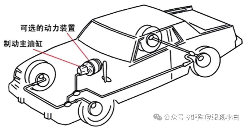 液压升降货梯如何使用视频教学_液压制动系统工作原理_单回路液压传动装置