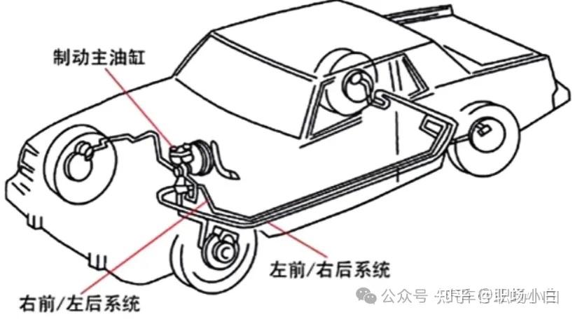单回路液压传动装置_液压升降货梯如何使用视频教学_液压制动系统工作原理