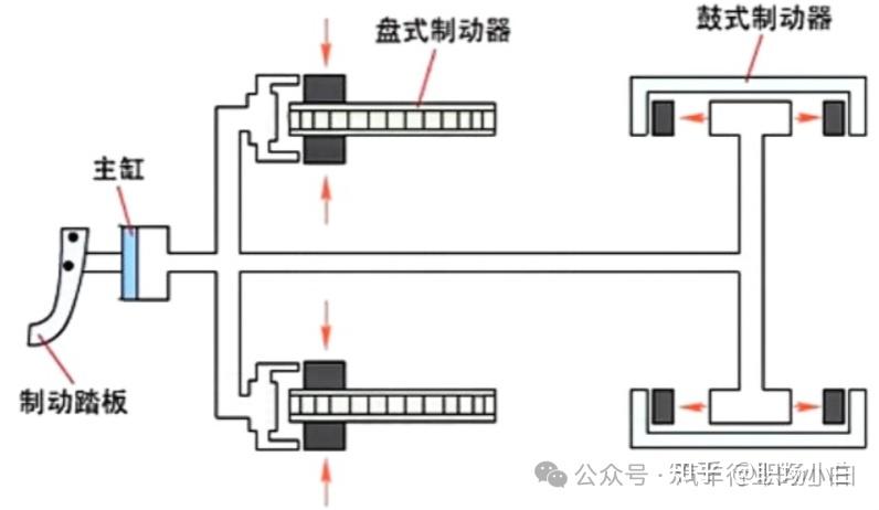 单回路液压传动装置_液压制动系统工作原理_液压升降货梯如何使用视频教学