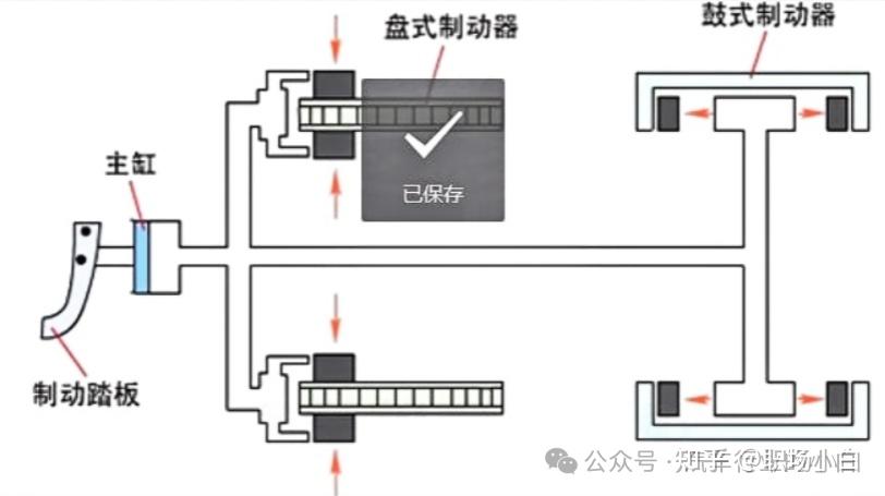 液压升降货梯如何使用视频教学_单回路液压传动装置_液压制动系统工作原理