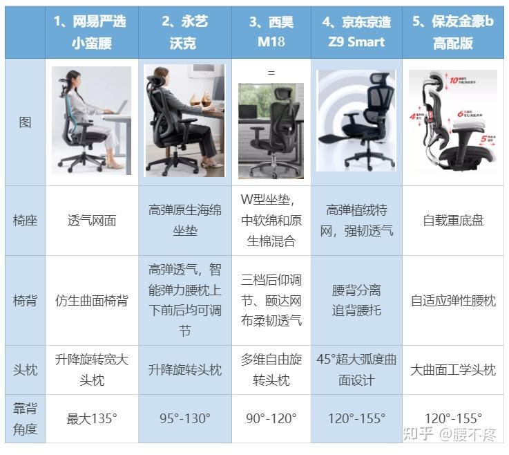 升降椅品牌推荐_升降椅安全认证_升降货梯维修成本如何降低